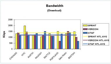 Verizon Fios Internet Bandwidth Cap